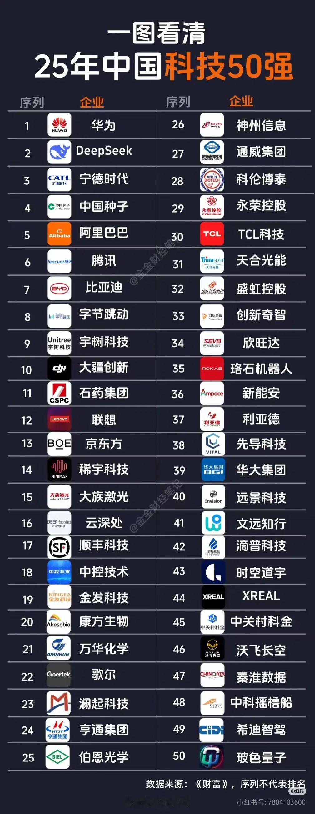 你最看好哪家科技公司