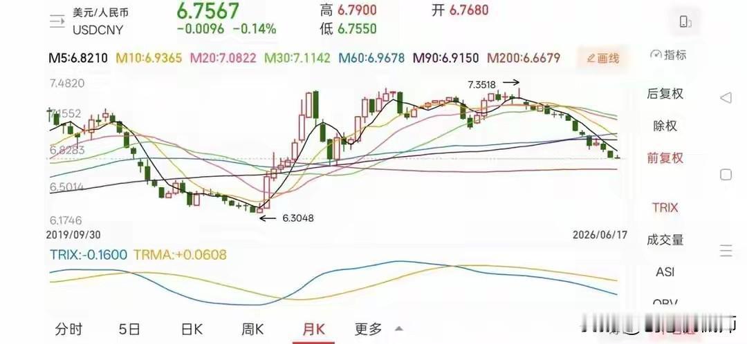 日元崩回34年前，亚太货币全线躺倒！美元风暴下人民币凭什么没倒这事儿搁谁看