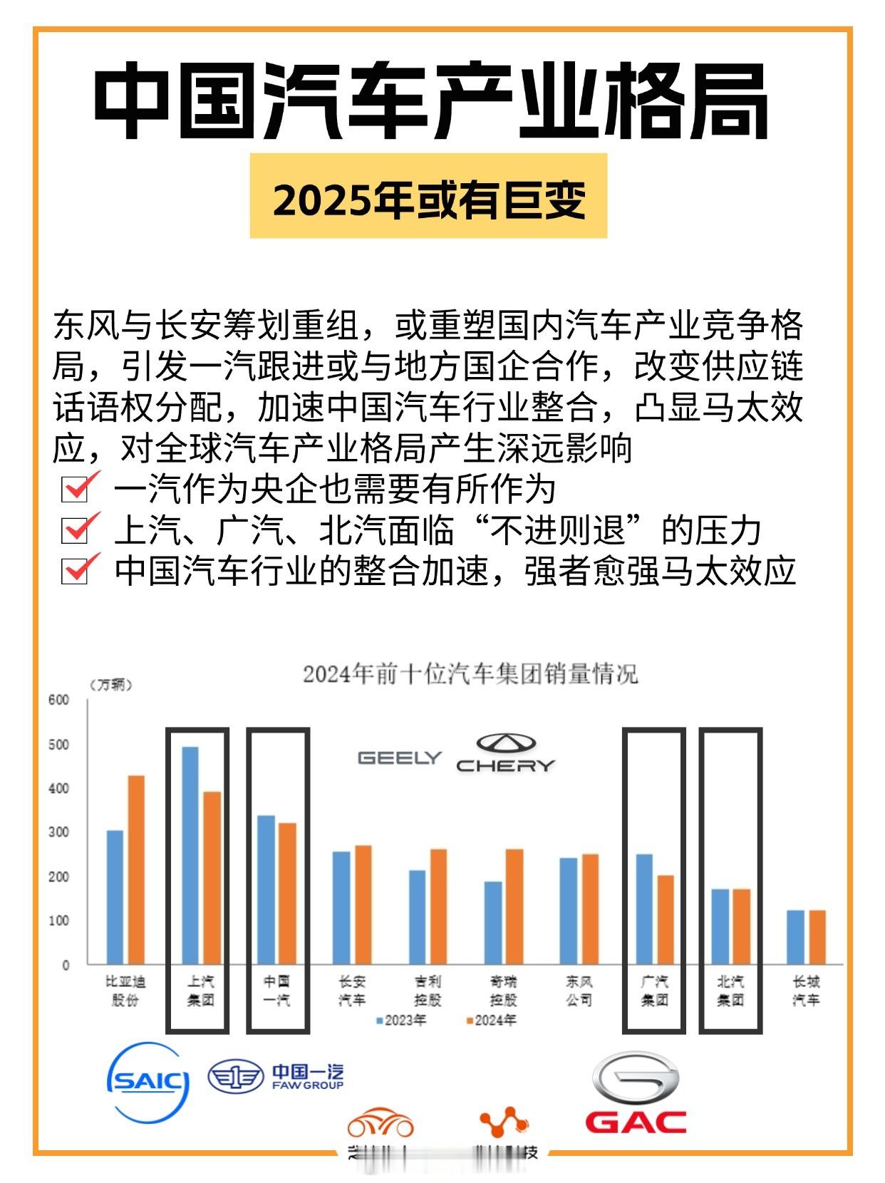 长安东风或重组汽车央企重组中国汽车产业格局重塑的开始！东风与长安筹划重组