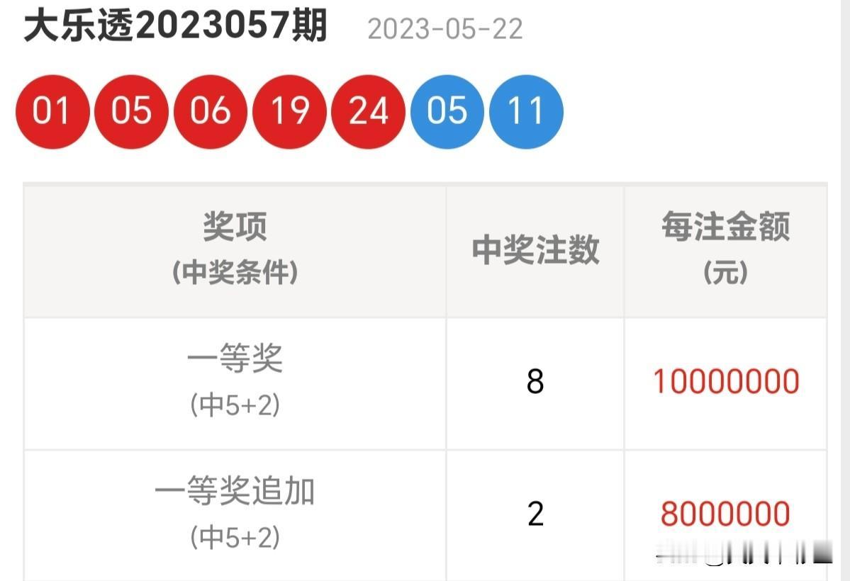 今年冬天的不同你的能力有形状，强求改变形状只会让它破碎。分享大乐透第26013期