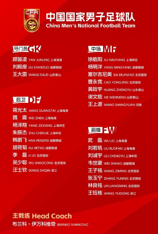 1铁打主力落选毫不意外，伊万选人不教条！在最新公布的国足世预赛27人大名单里，相
