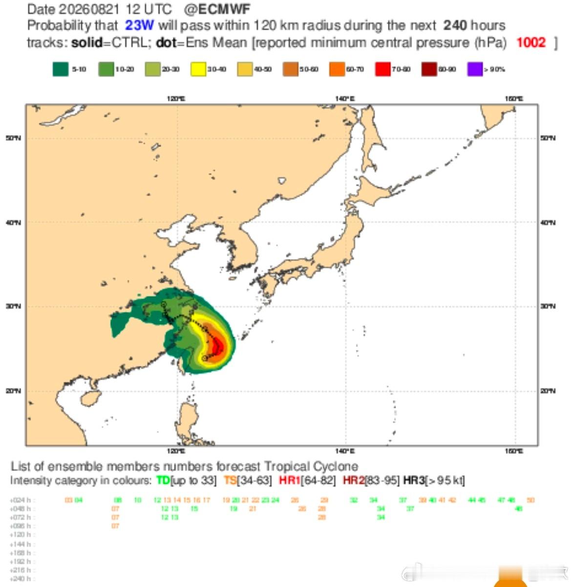 台风目前有2个在编台风，18号台风沙德尔和19号台风紫檀。另外还有2个热带扰动
