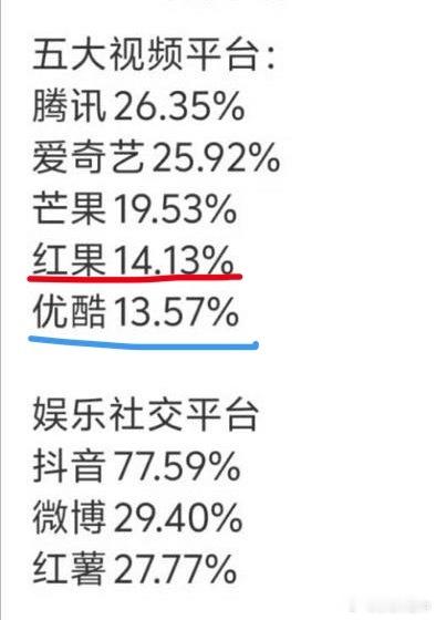 藏海传飙升值185%肖战藏海传剧播长尾效应红果日活已经超过优酷，这下谁真“扛剧”