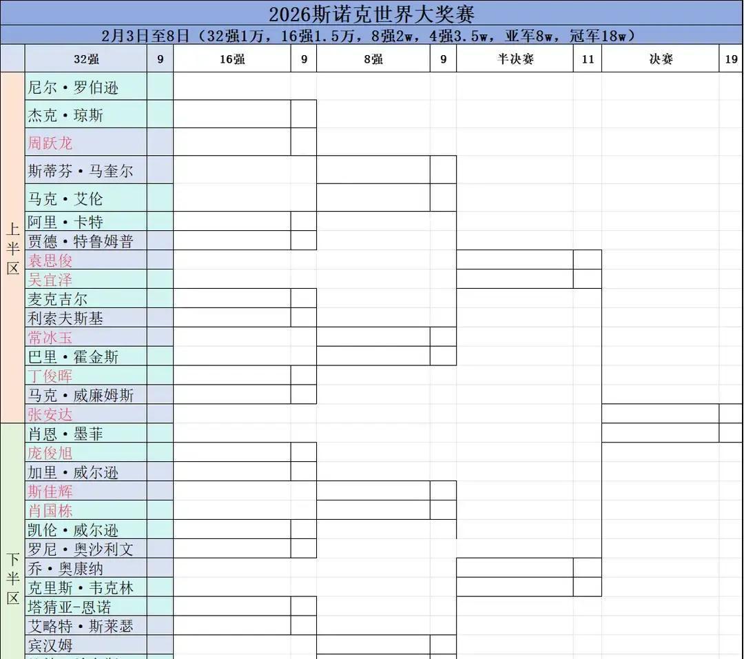别再问中国斯诺克行不行。这次，8杆枪压上全部子弹，瞄准一个共同答案。看丁俊