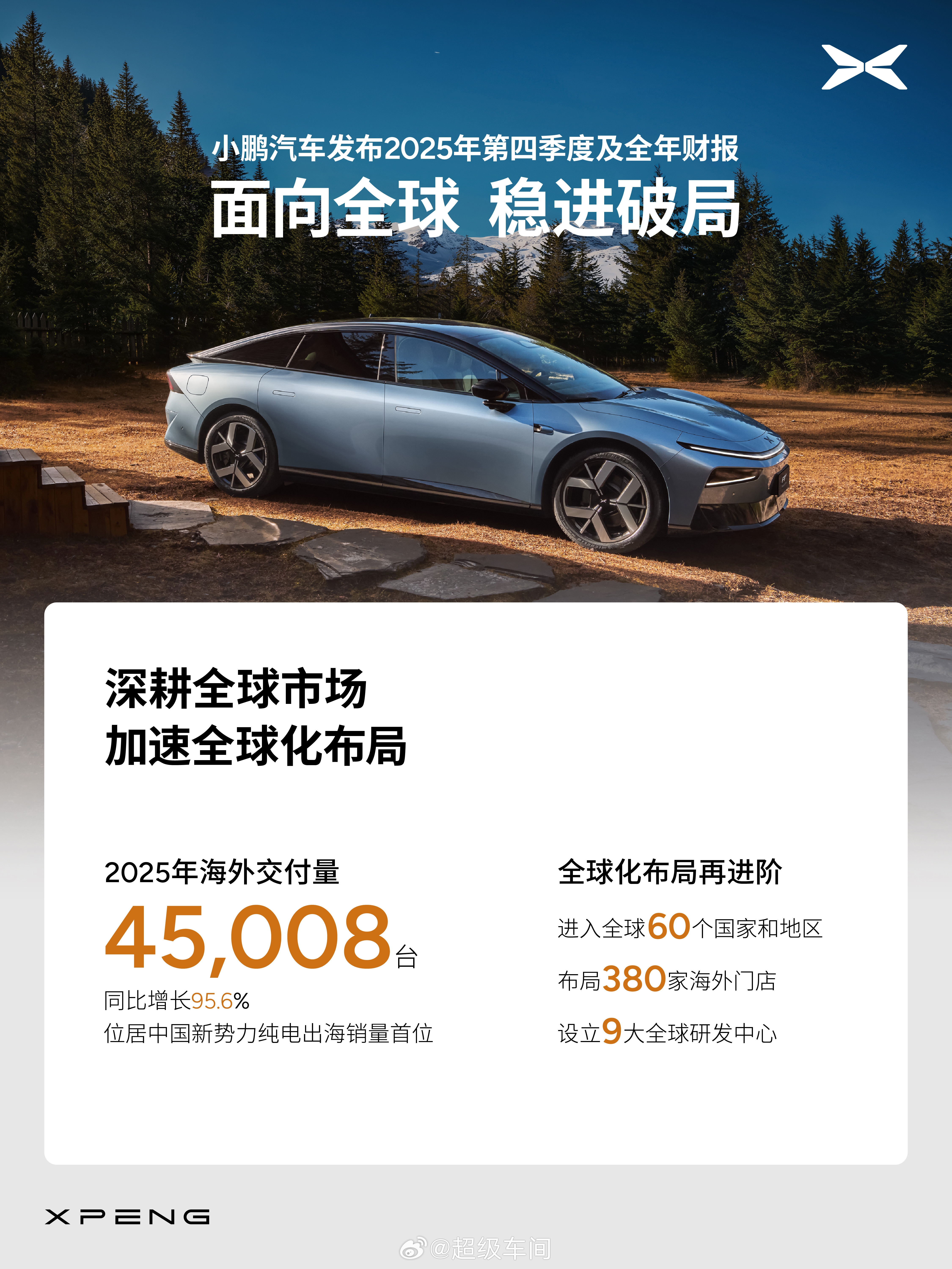 小鹏2025财报出来了Q4盈利3.8亿，毛利率21.3%，全年交付