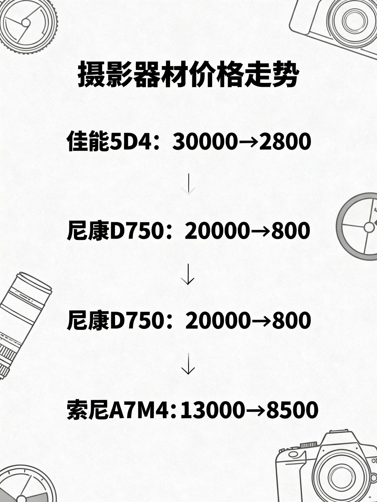 三万块的佳能旗舰，现在二手才两千八，单反崩盘了？当年三万块抢着加价买的佳能旗舰