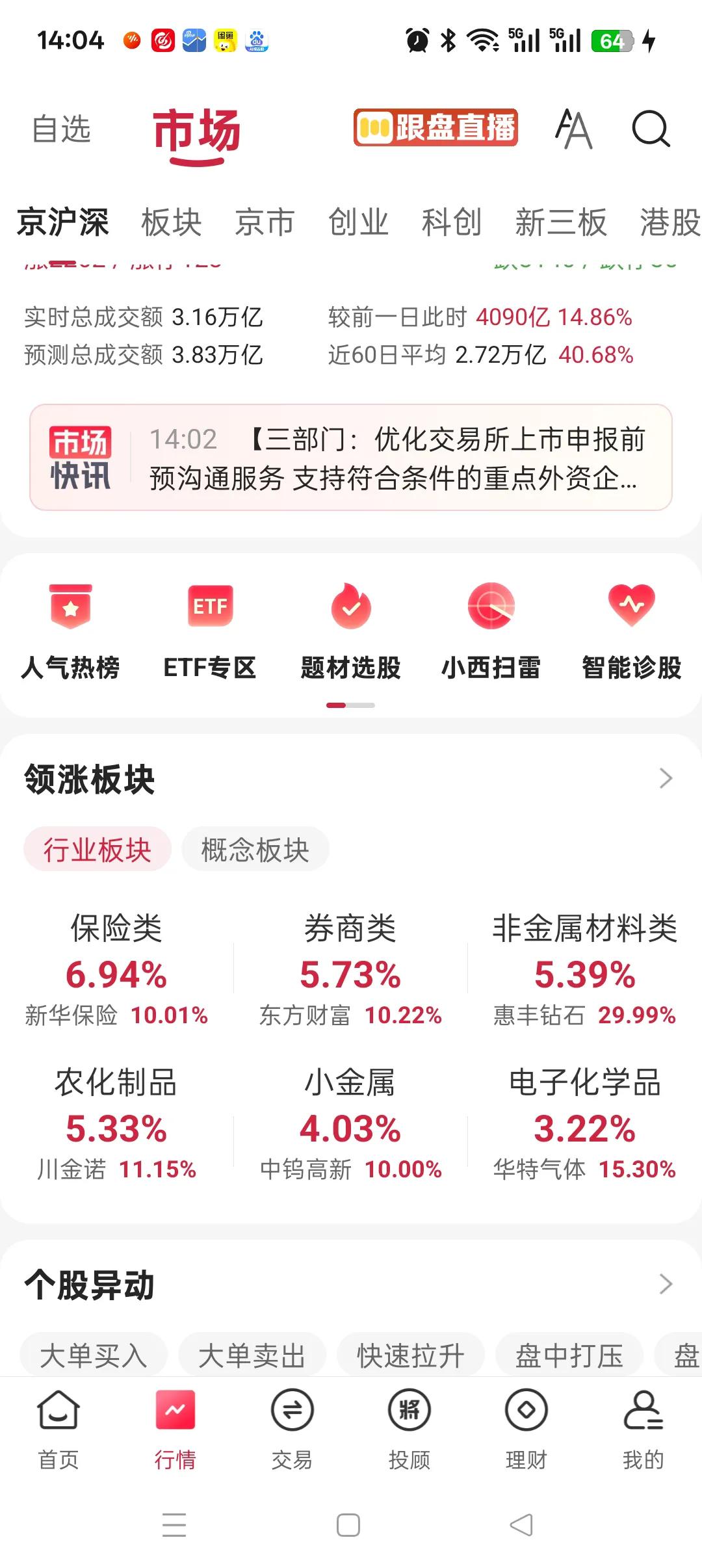 无法想象，保险，券商，涨了这么多，也就是把大盘指数拉起来了，个股也就那样，曾经股