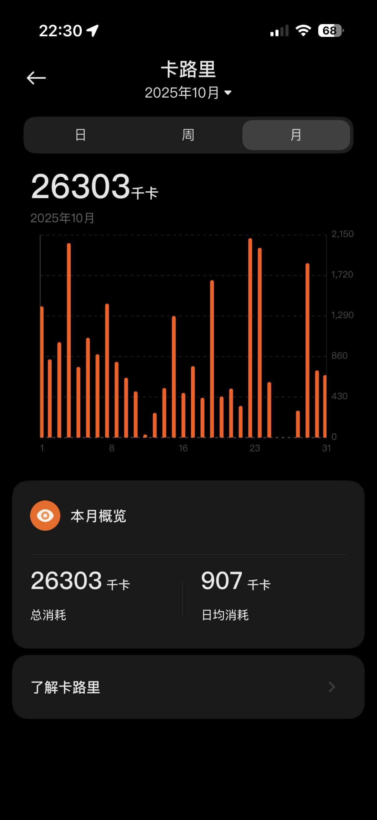 坚持运动打卡十月运动量达标，多亏了有球可以打我给自己的目标是一个月消耗25000