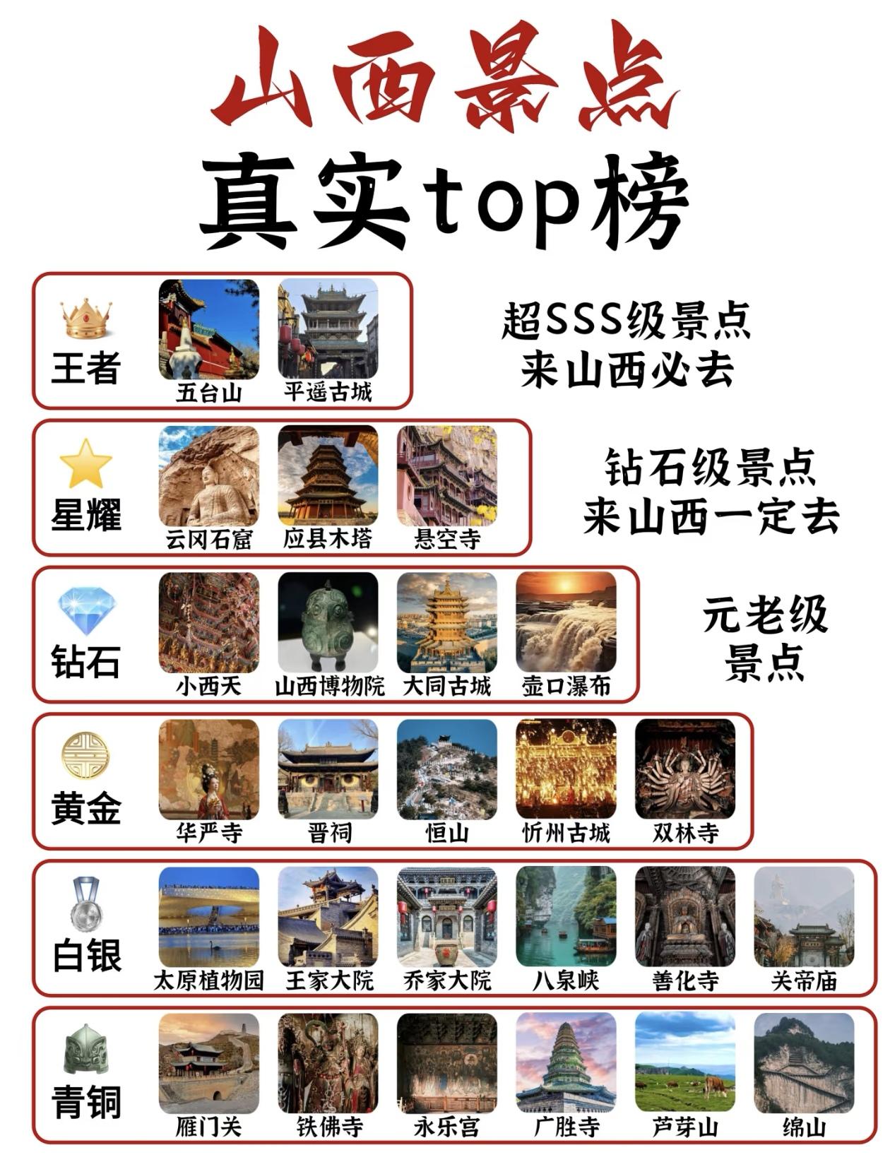 山西旅游景点～真实段位排行榜出炉！