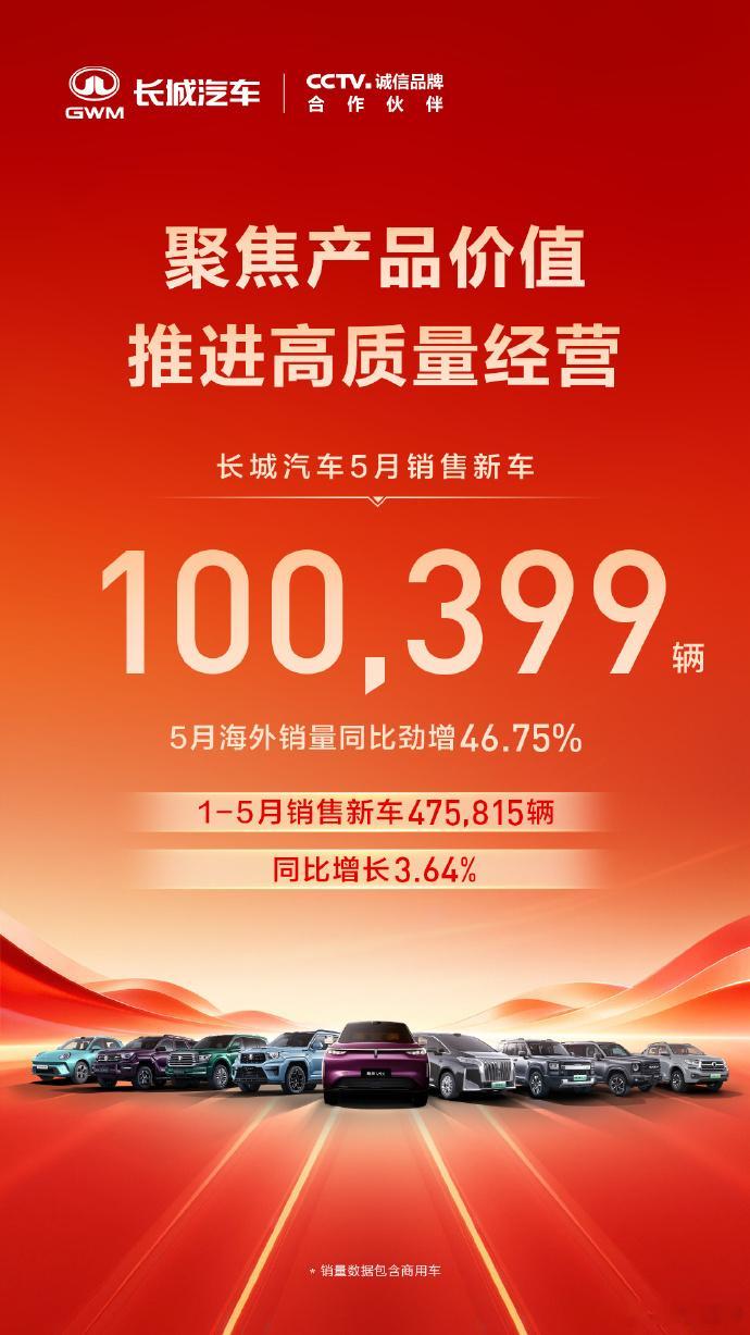 长城汽车5月销量100399台新浪汽车是不是又用AI写文了……人工没审核。明明