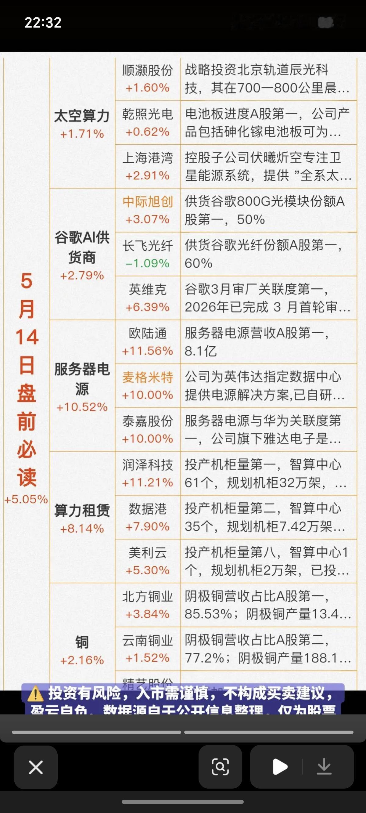 5.14周四财经热点信息汇总！1.太空算力2.谷歌AI供货商3.服务