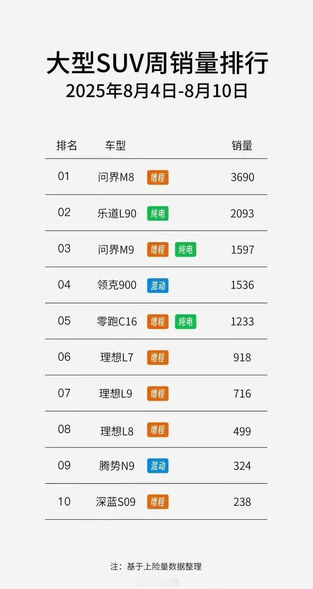 增程的尽头是纯电纯电的尽头是换电同意吗？[吃瓜]大v聊车​​​