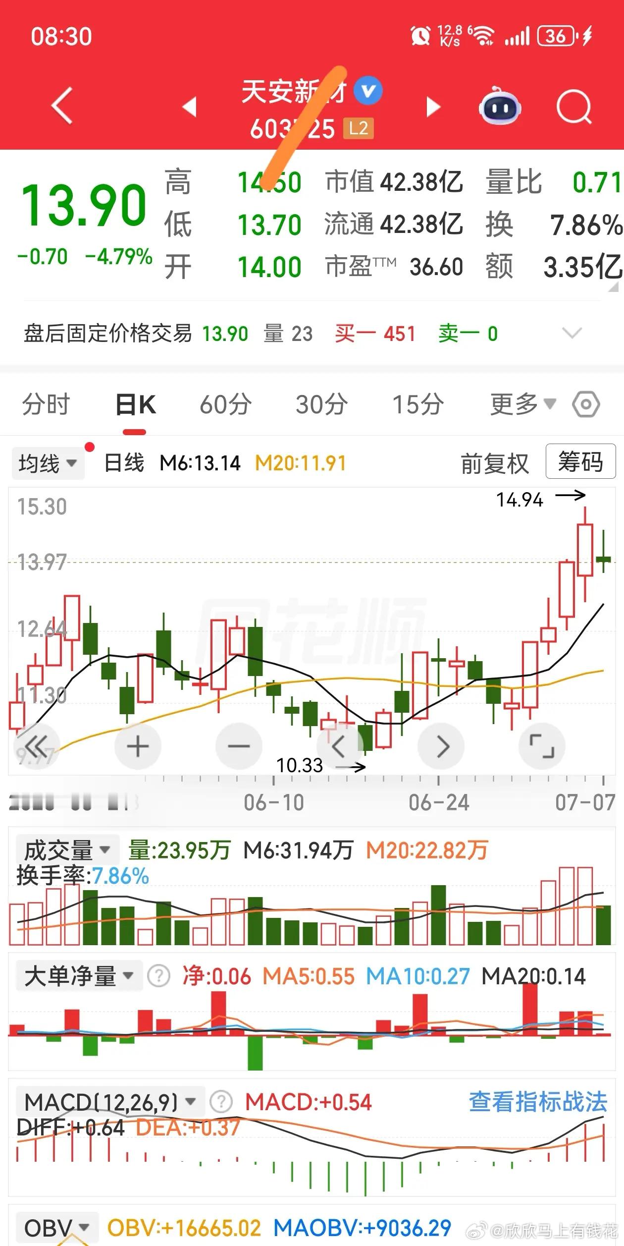 不卑不亢，静待花开看看今天谁弱转强，谁走反包！