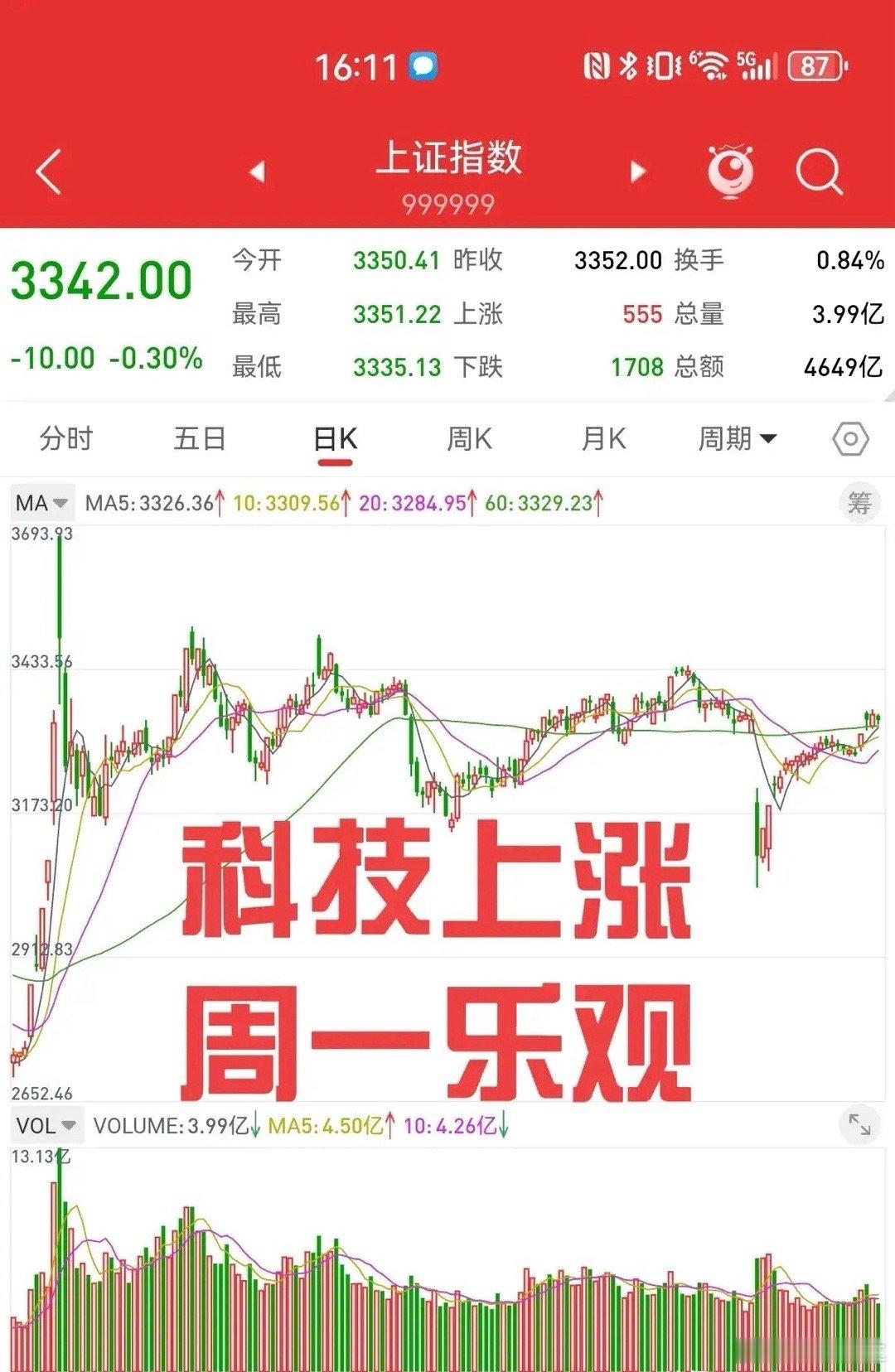 5月10日，散户最关心的问题，下周一上证指数是涨还是跌？首先明确观点，周一可能小