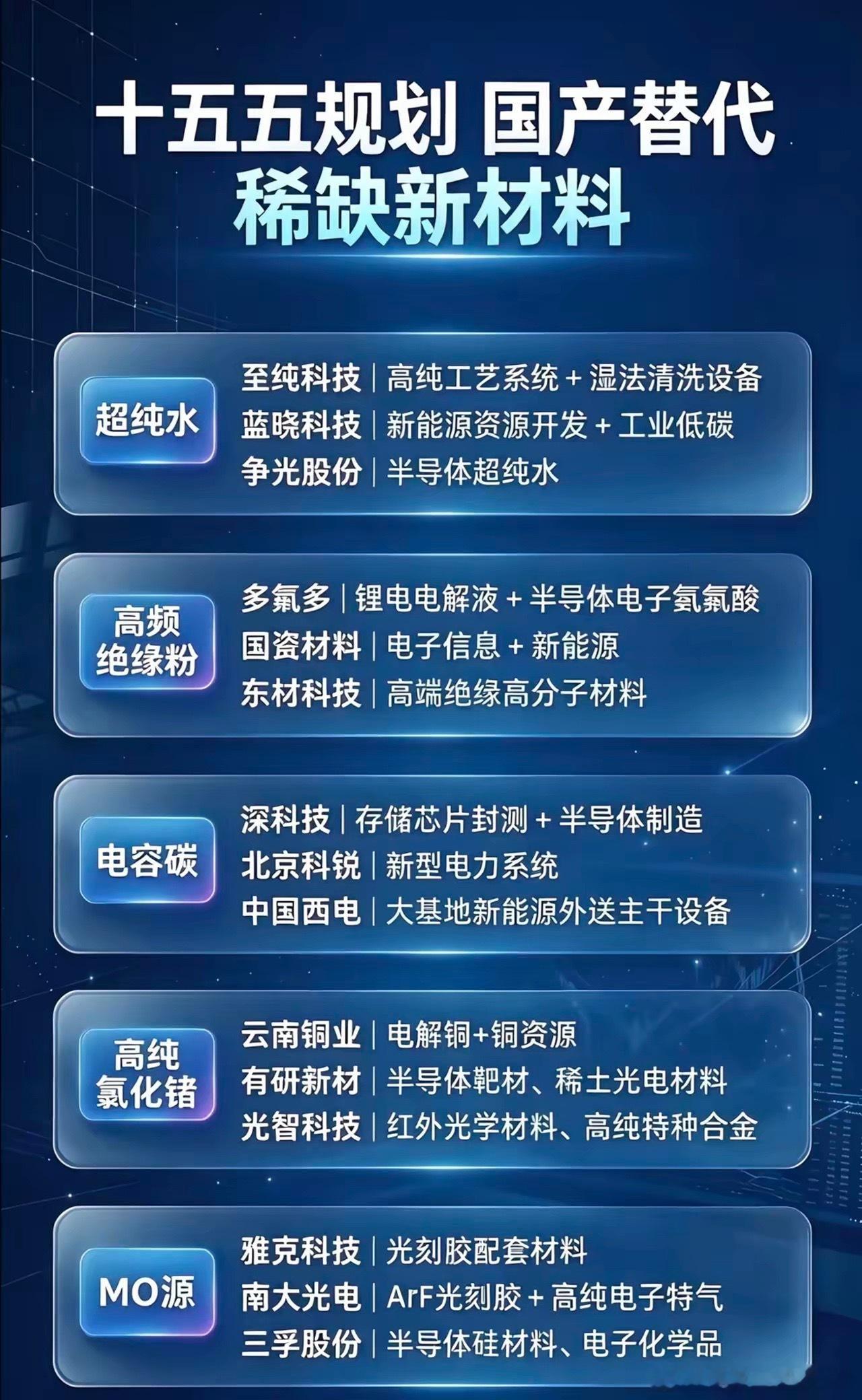 十五五规划吹风！稀缺新材料国产替代迎来新机遇受益标的盘点十五五规划大方向落地，稀