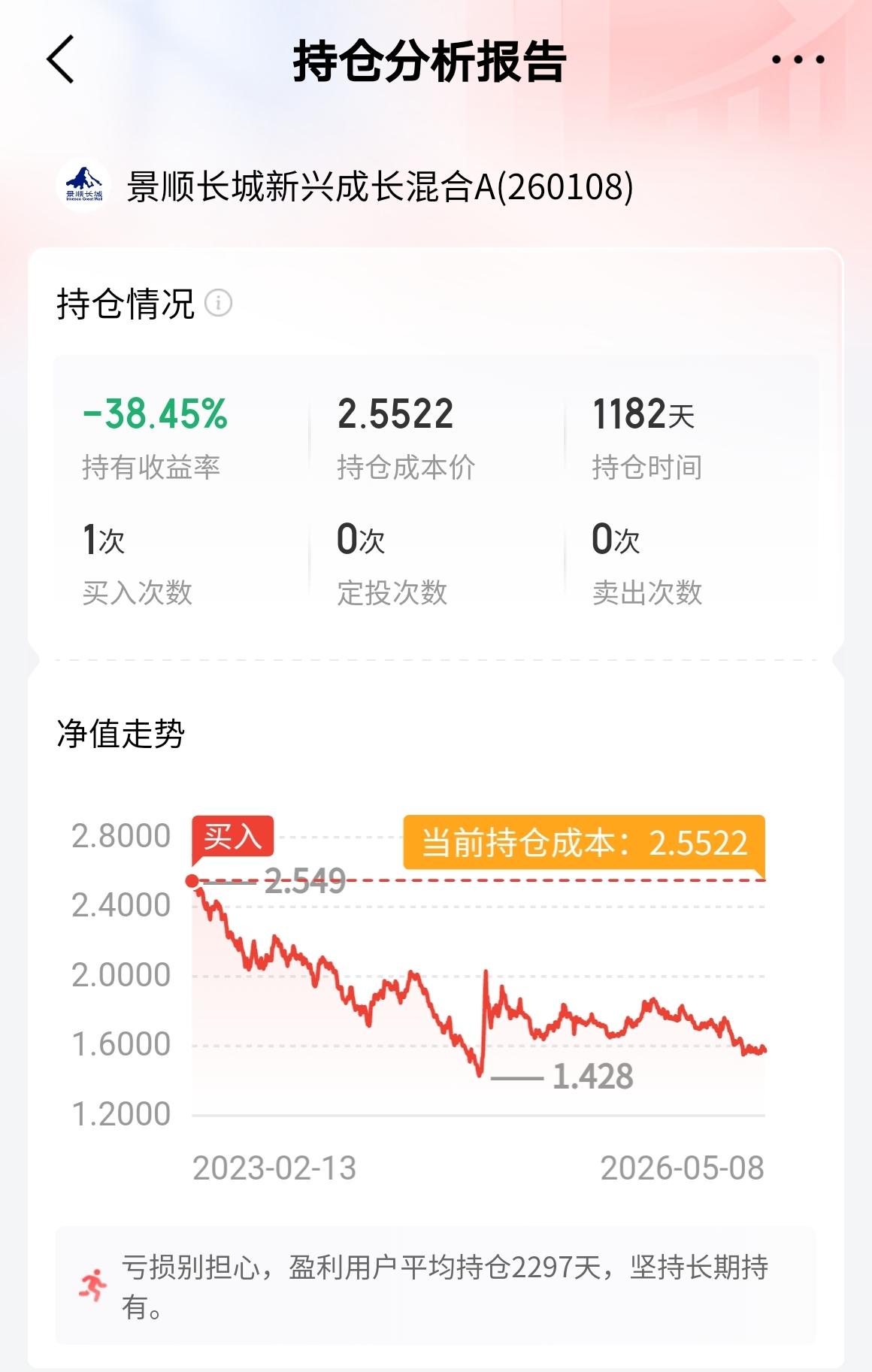 朋友们，别再迷信被"长期持有能战胜一切"这句话骗惨了！我在某东就买了这两只