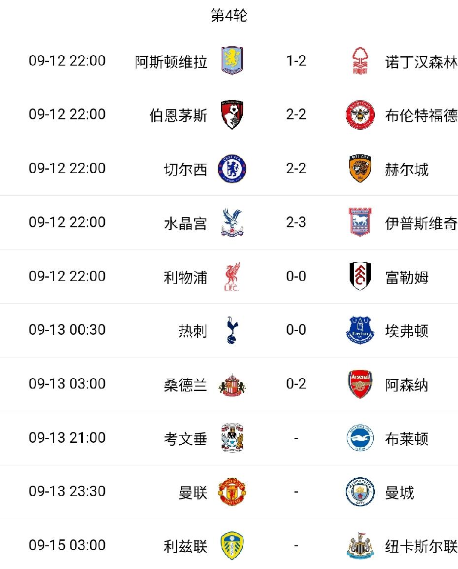 2-0、0-0！英超积分榜更新！同样是四轮不败，阿森纳全胜稳居榜首，利物浦1胜3