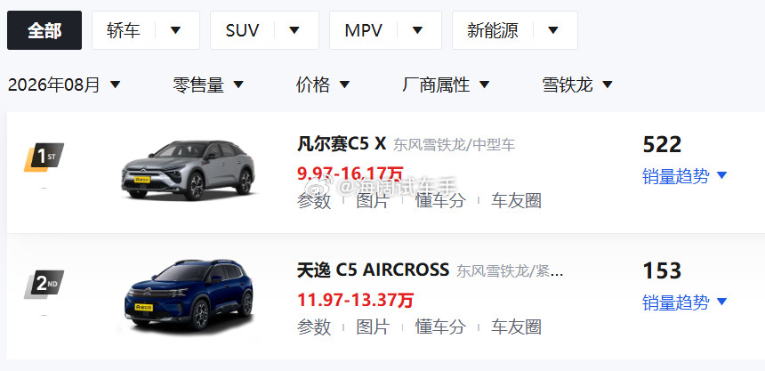 雪铁龙就剩下这俩车在售了~~~海阔试车超话​​​