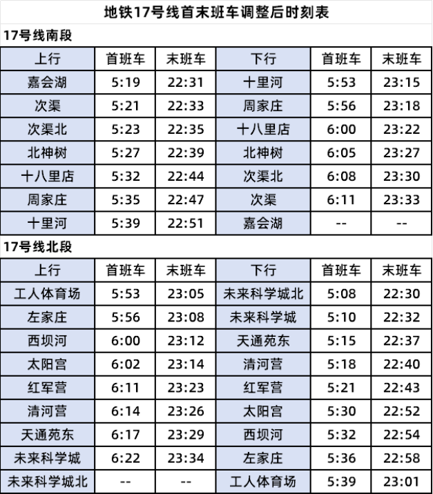 10月15日起北京地铁17号线启动贯通按图试运行