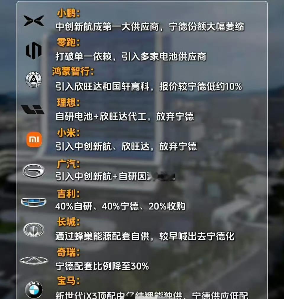 还在用宁德时代电池的汽车品牌：1.特斯拉2.小米汽车3.理想汽车