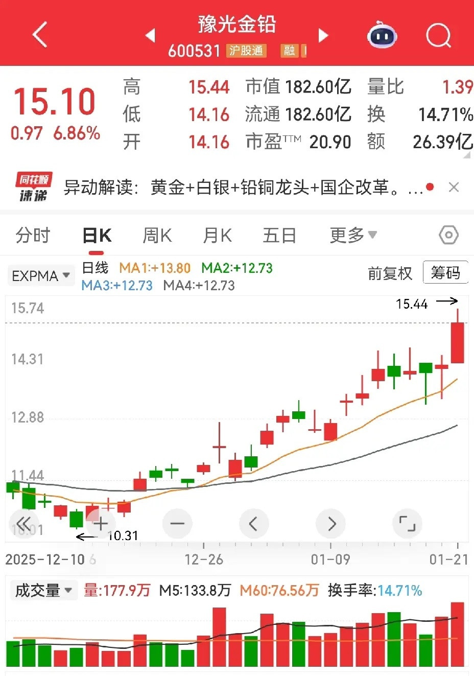 双针扎底，谨防跳起。出现这么一个技术形态，多加关注，也许会有意想不到的收获。有人