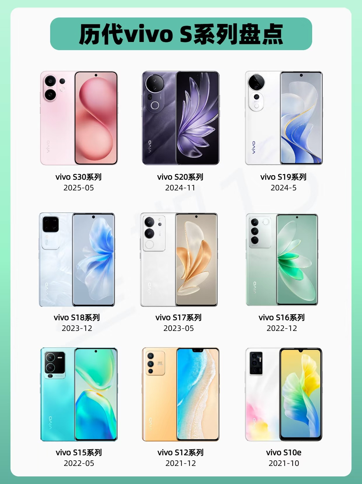 vivos50vivoS系列的定位是中高端机型，主打颜值高、手感轻薄、自拍好