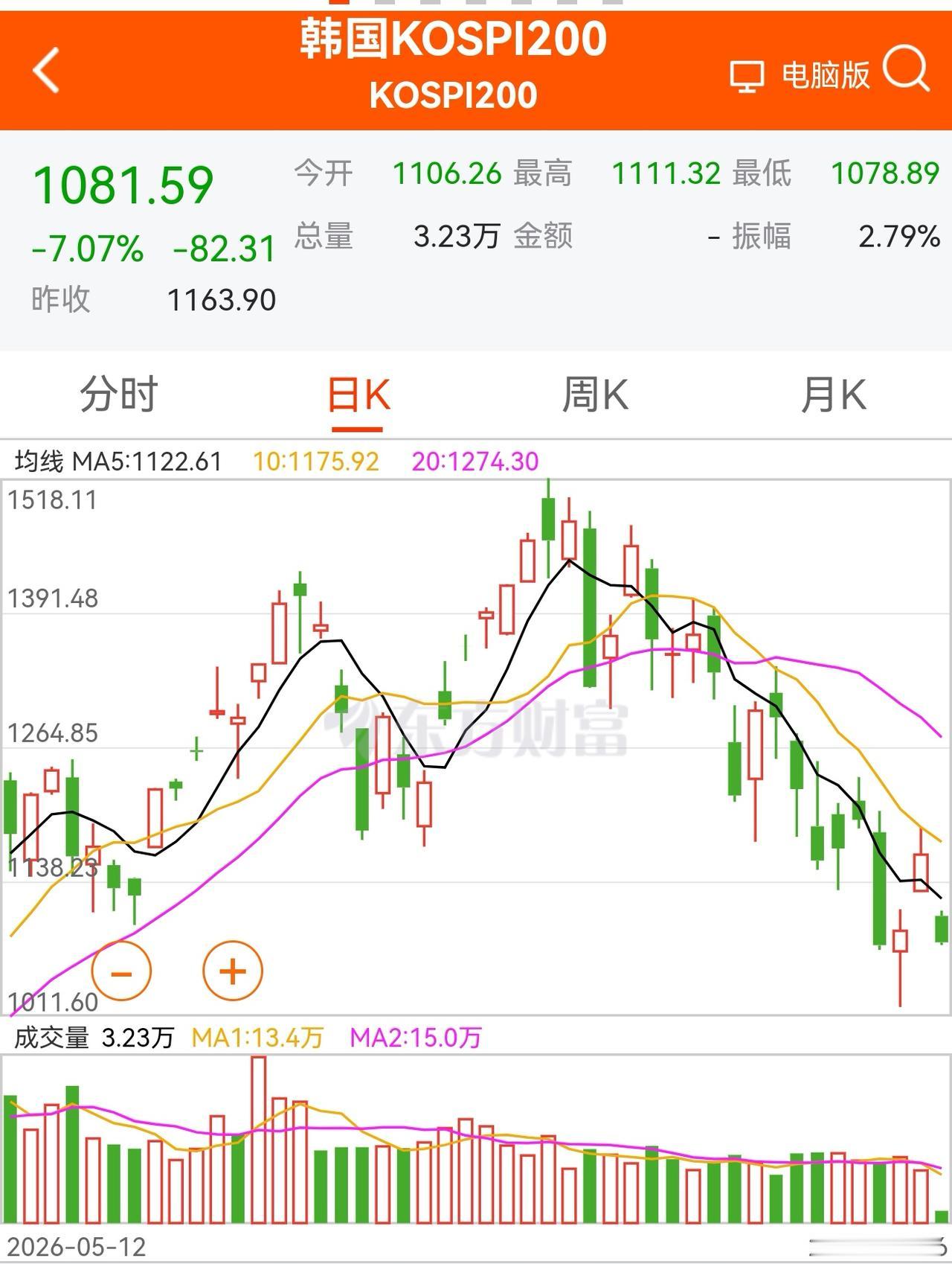老手说股：（1）家人们，最近一些人开始申讨原恒大首席经济学家任某，起因是他讲科
