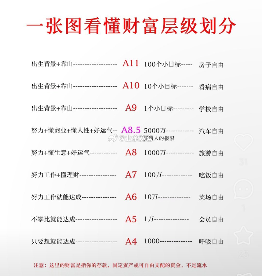一张图看懂财富层级划分