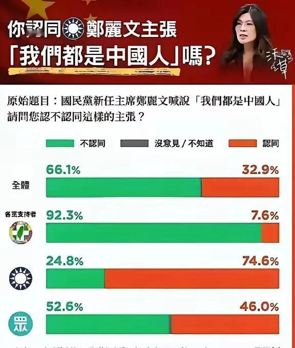 郑丽文的一个核心作用是凝聚国民党内部同温层，而不是去扩大基本盘。如果课纲不改，