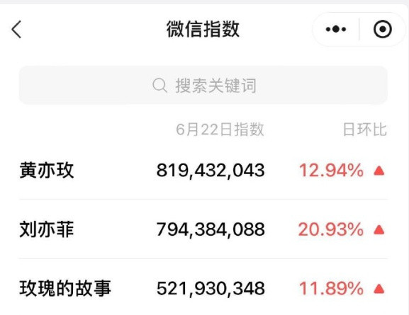 开吹自家素质高关键字注意是【受众】不是【粉丝】天仙流量大国民度高微指如