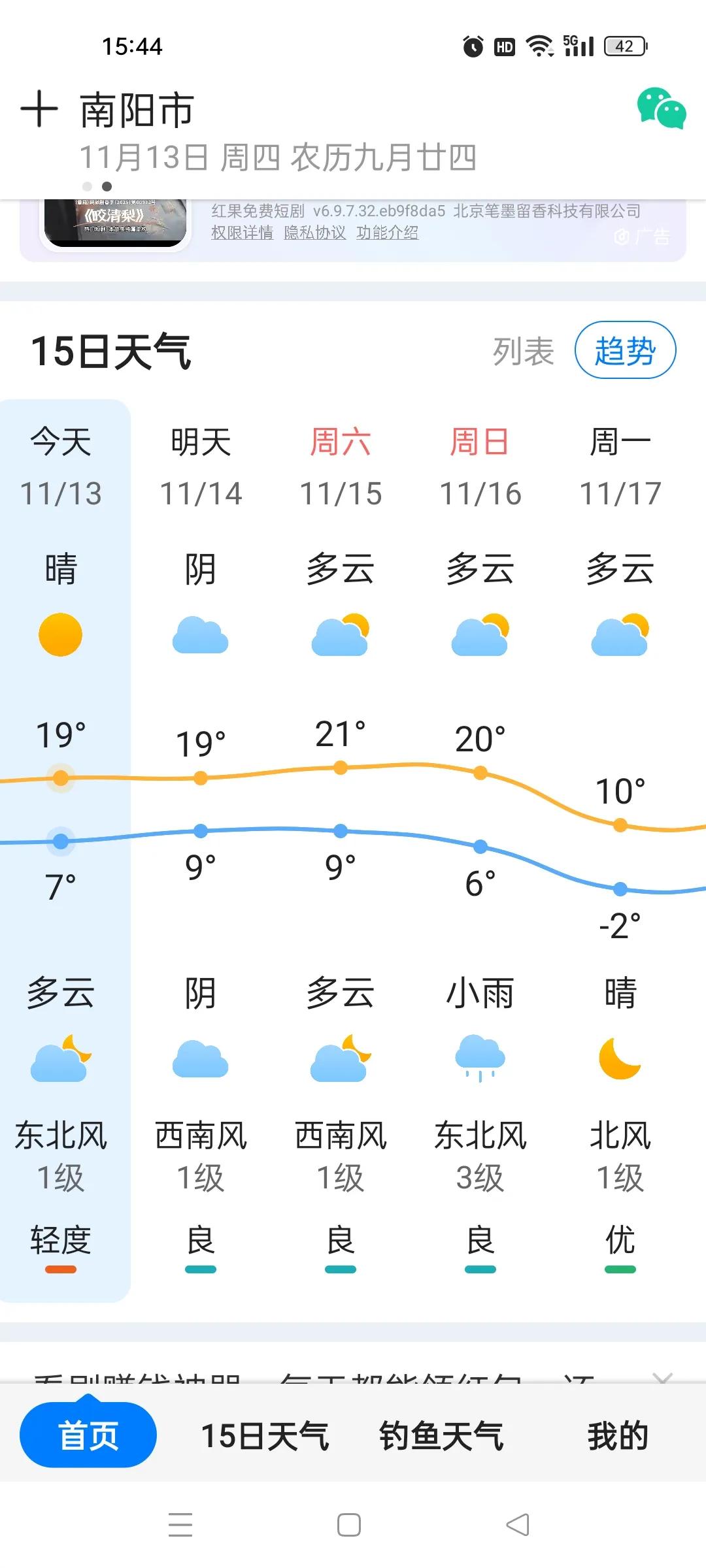 南阳下周要迎来大幅降温了！前段时间不停的下雨，这几天倒是难得的好天，中午还