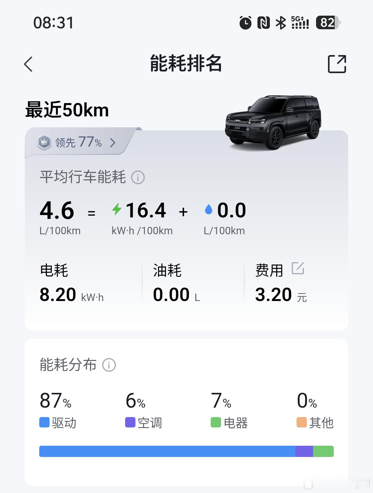 钛7这个电耗什么水平？比亚迪