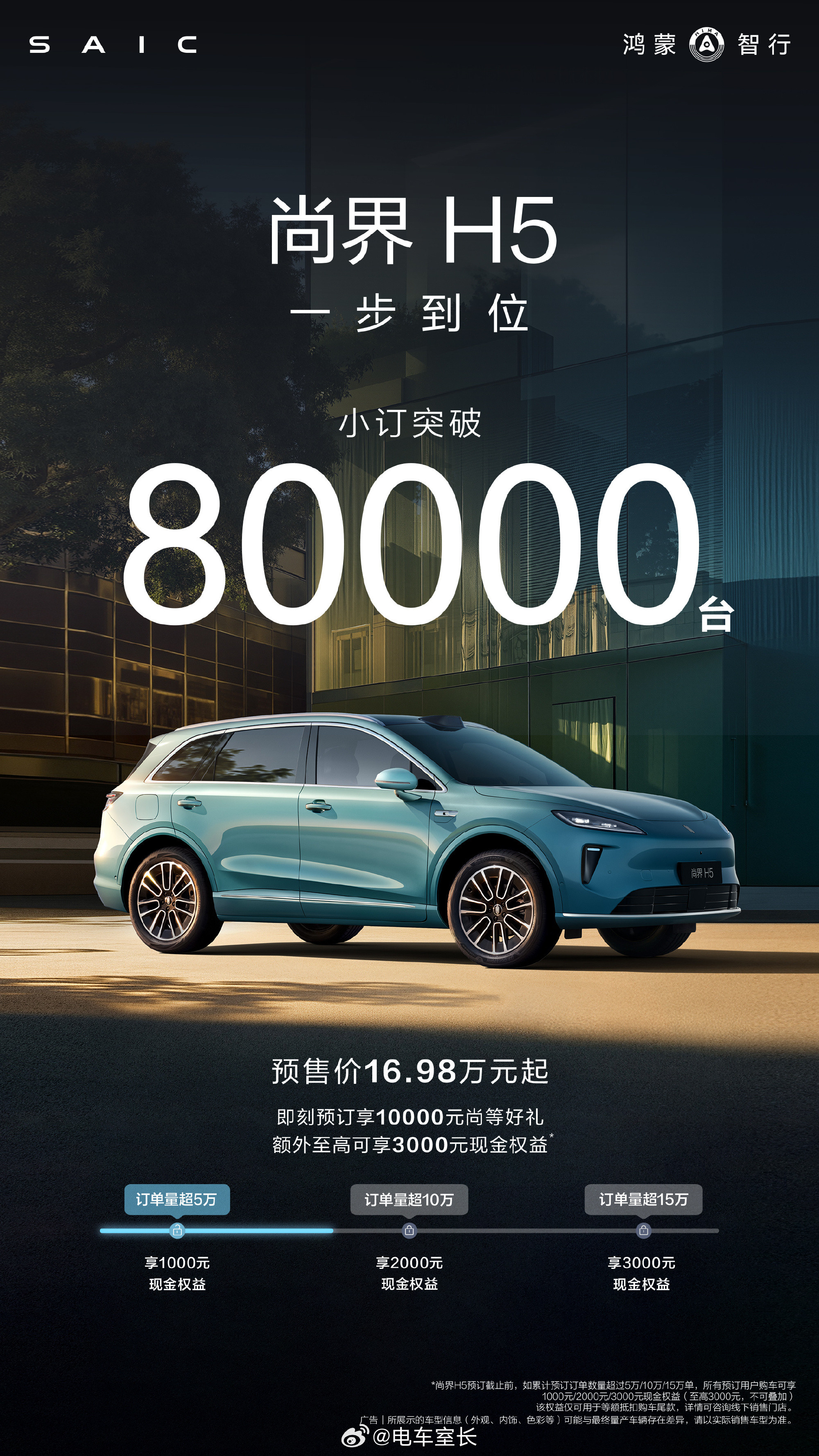 尚界H5小订量突破8万台在慕尼黑发来贺电！​​​