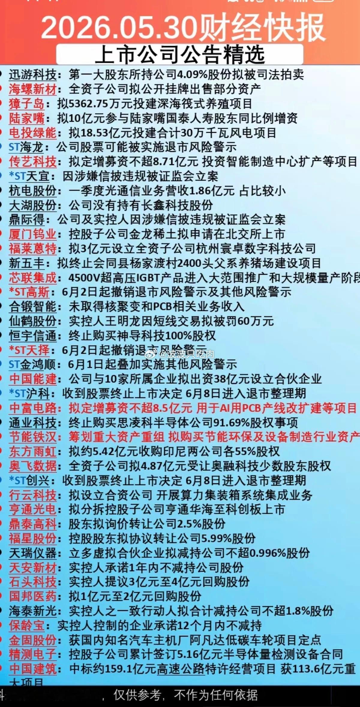 5.30周六最新：财经热点+上市公司公告！42家公司发布公告！主要涉及：立案