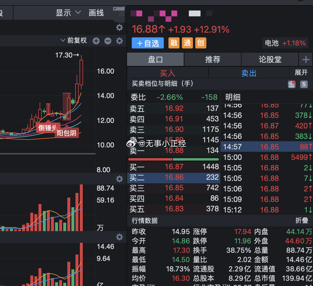 半个多月前，我说固态电池就剩铜箔整体没怎么涨了！最近涨太离谱了，叠加近期PCB对