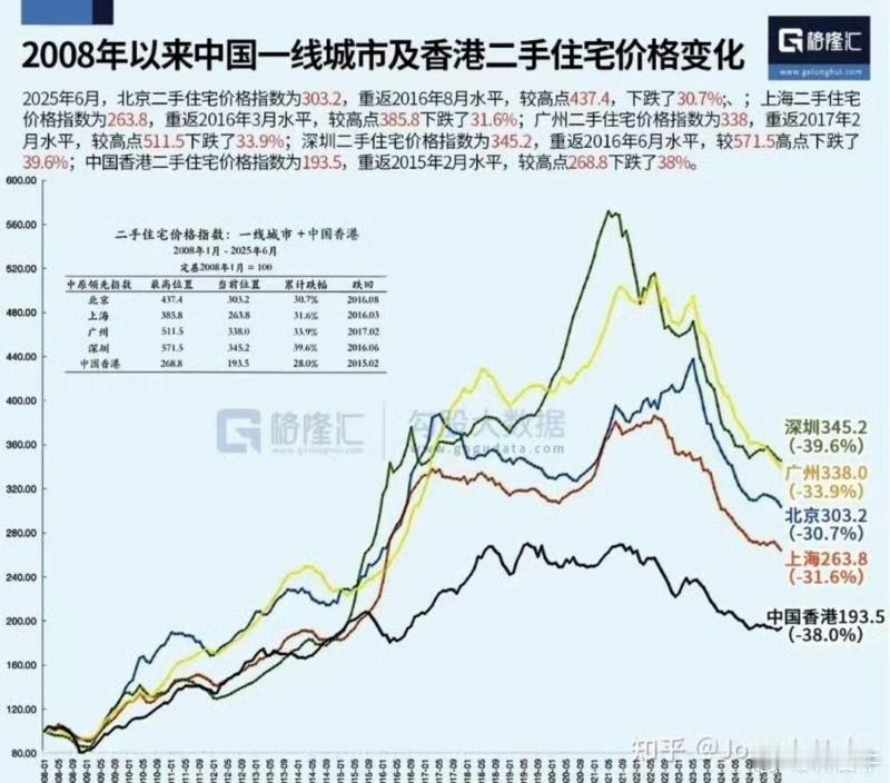 当绝大部分人看不好楼市的时候，市场就到了铁底，市场会开始V型反转。大量的人希望
