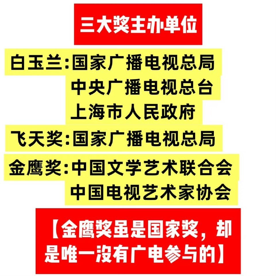 飞天拼级别，白玉兰拼演技，金鹰拼人气——中国电视剧三大奖的“含金量之争”，本质上