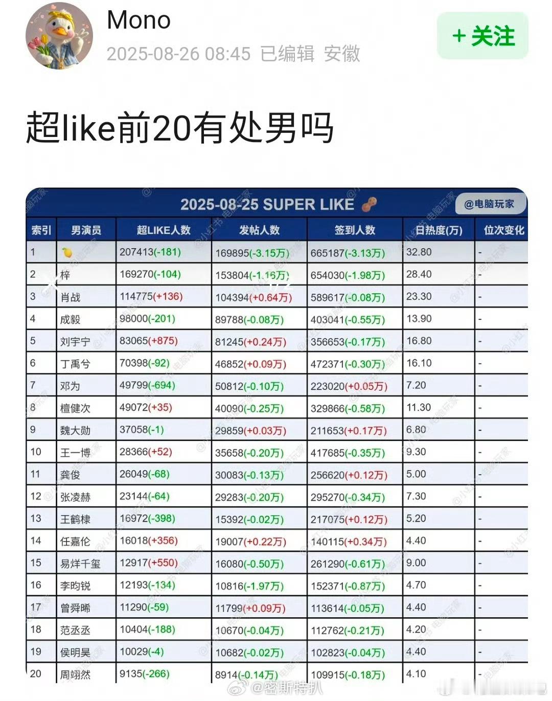 这是我做的最快的选择题【当然没有】​​​