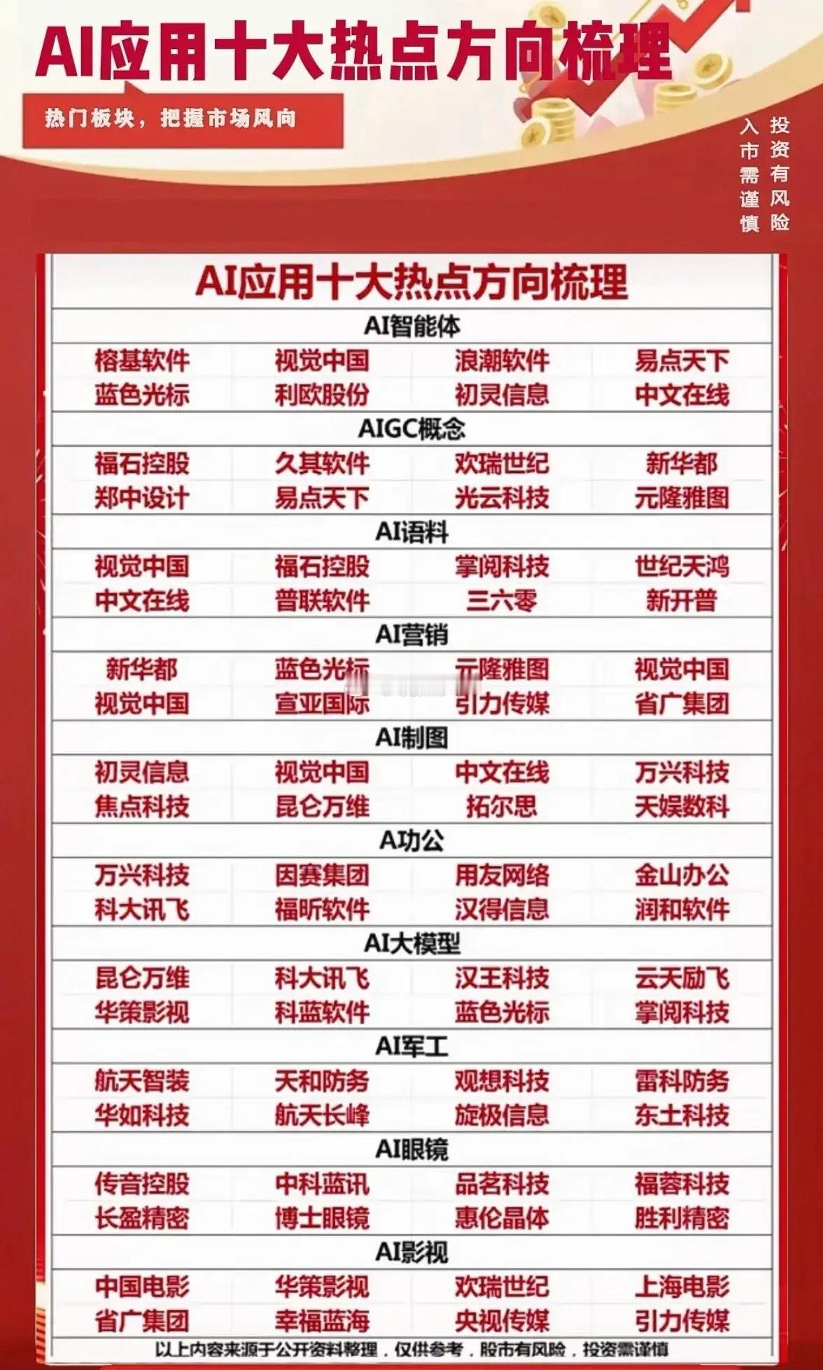 AI应用全景透视：十大热门赛道重塑行业未来当前，人工智能技术正加速与各行业深度融