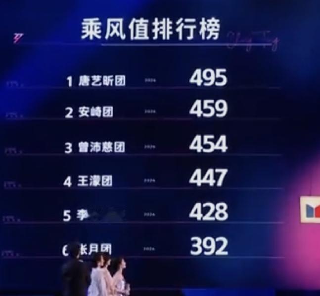 浪姐四公第二场的比分差距太大了，有点不敢相信，还是那句话，这个舞台评分的依据是什