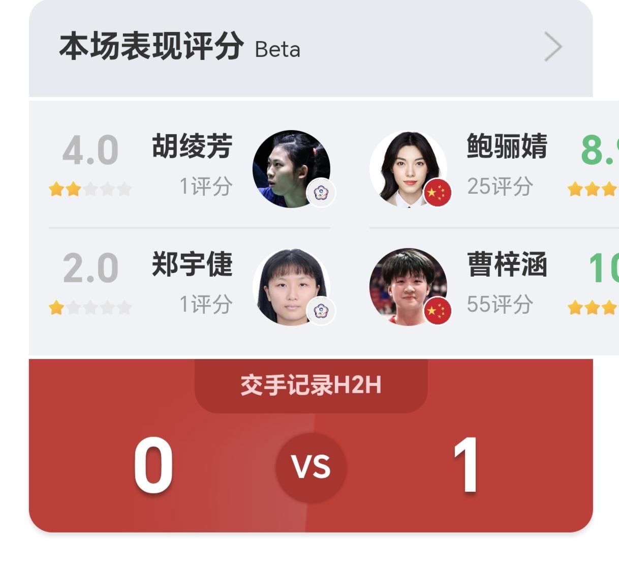 泰国赛国羽这对03后女双小将是剑指冠军啦，又是一场漂亮的2-0击败台北强档晋级决