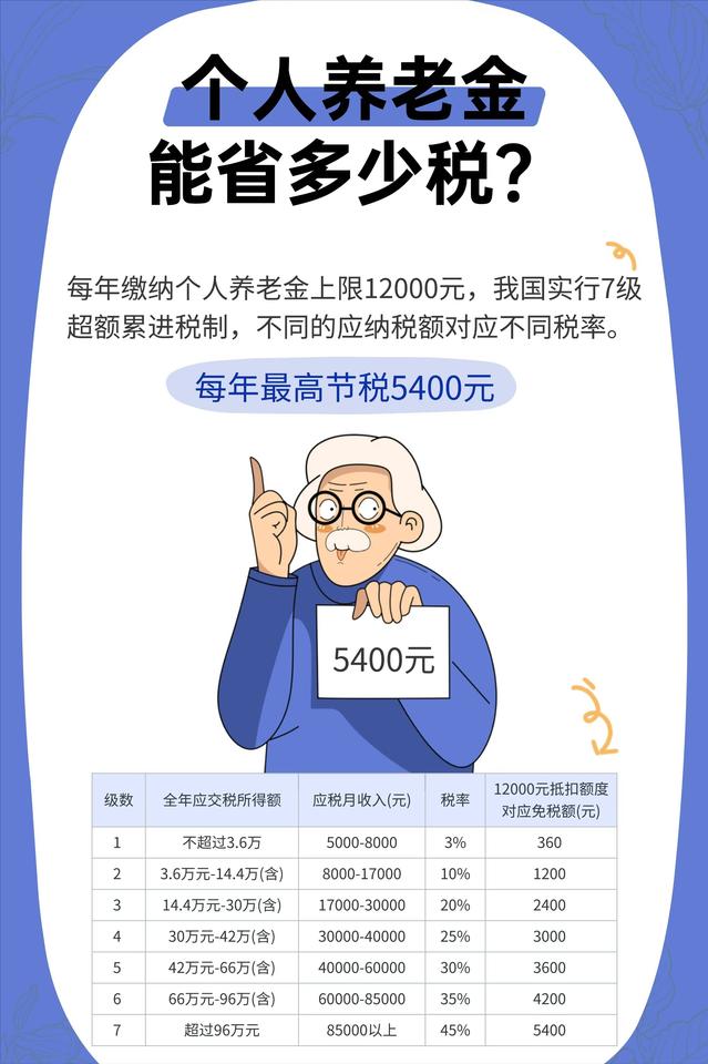 现在看到网上有关养老金要纳税的新闻，感觉很混乱。查了相关资料才弄明白，领取养