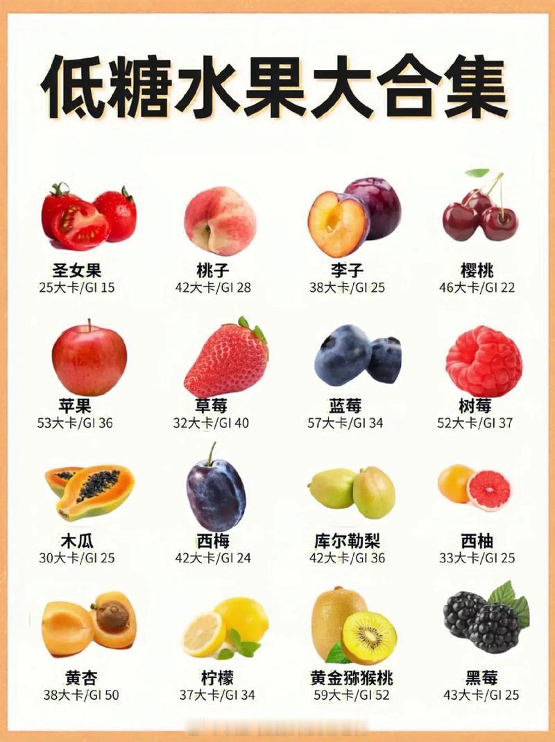 早  水果可是会用“甜度”欺骗你，那些吃起来不甜的水果，可能含糖量高...