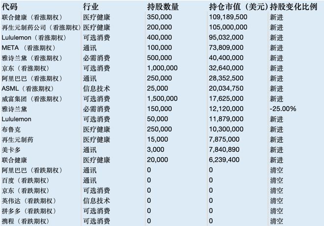 空翻多! “大空头”做多中国