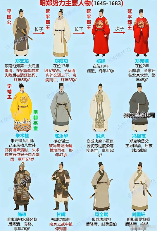 明朝，郑成功势力主要人物。​​​
