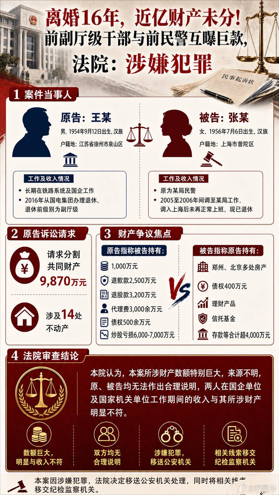国企干部公职人员离婚分割近亿财产就算它们是法盲它们各自的律师也是法盲吗？这个数目