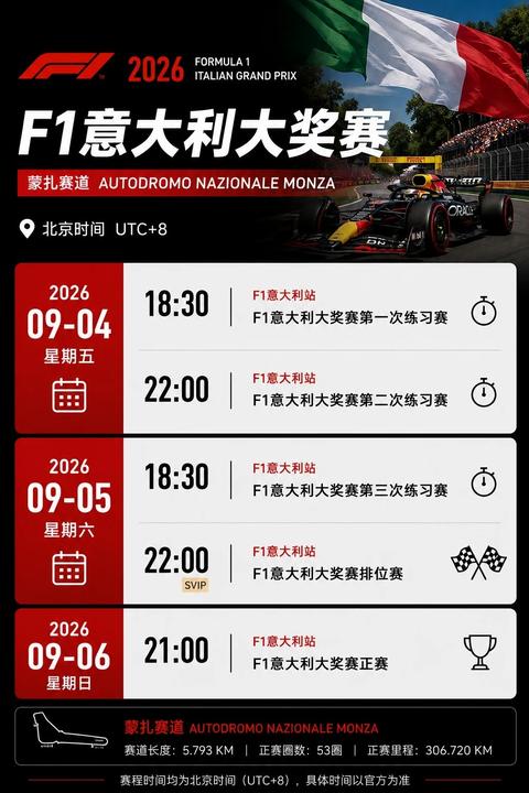 2026F1世界一级方程式锦标赛-意大利站，法拉利这次能借主场翻身吗？我看有