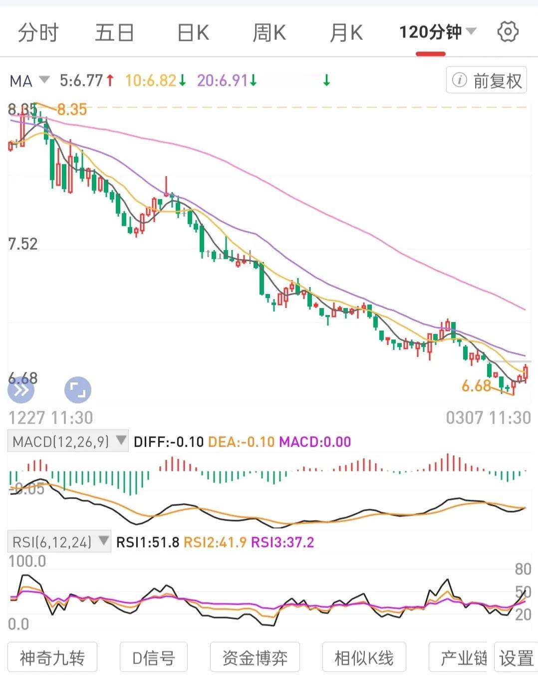 坚守自己的交易模式，坚守自己的一种逻辑思维框架。把一种逻辑思维框架做专做熟。不