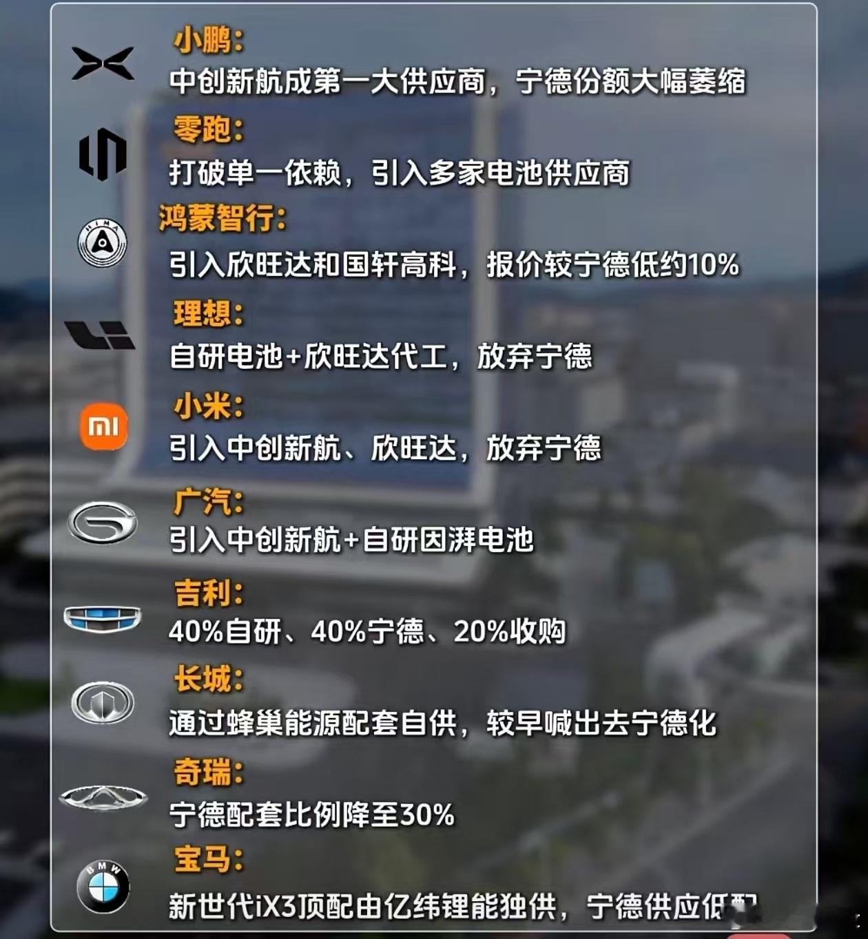 这个热搜词条有点看不懂，但还是来说说“去宁德化”这件事吧。首先要清楚一件事，任何主机厂都不可能绑死一