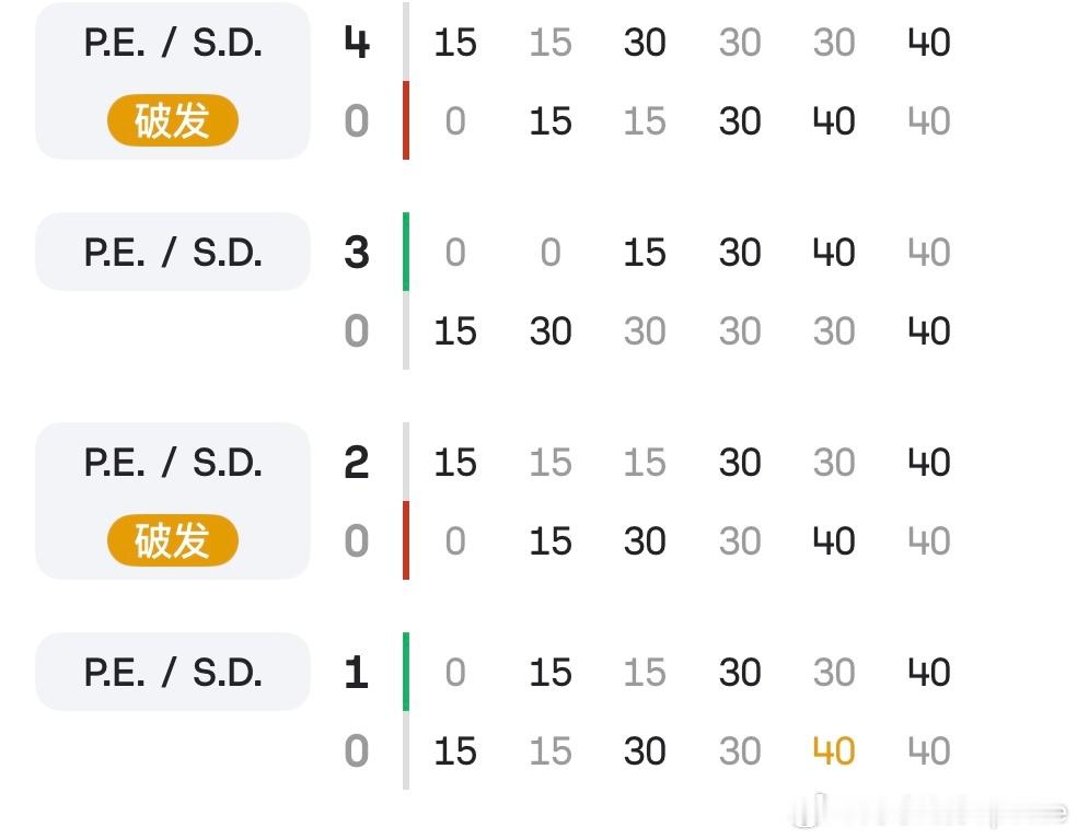 🇦🇪迪拜WTA1000🇨🇳徐一璠/🇨🇳杨钊煊碰到🇳🇱斯楚尔斯